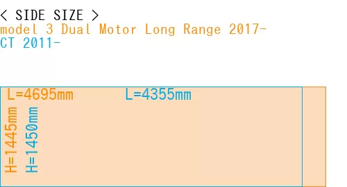 #model 3 Dual Motor Long Range 2017- + CT 2011-